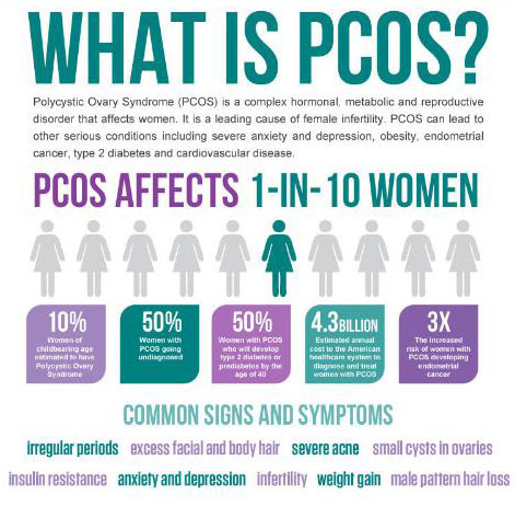 what-is-pcos